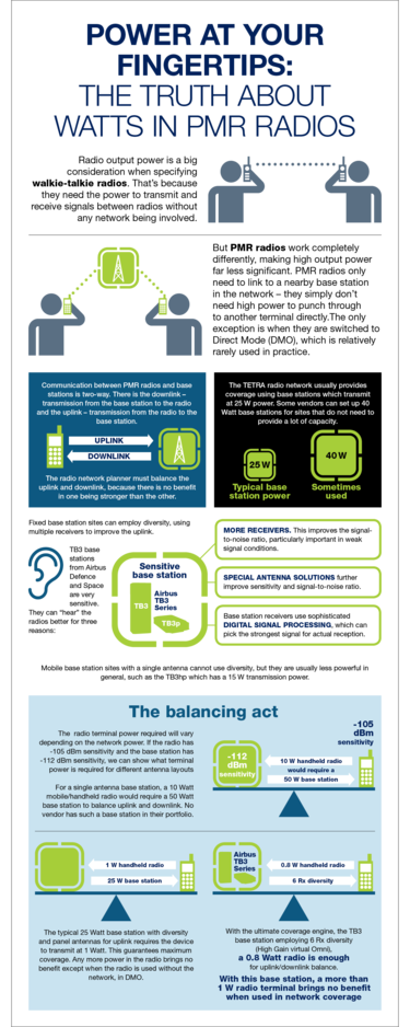 pmr radio power infograph pmr radio power infograph
