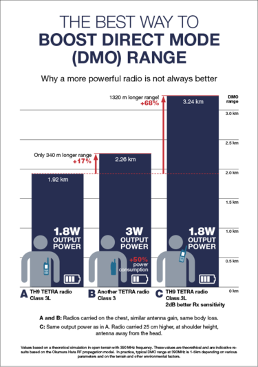 The best way to boost DMO range infograph The best way to boost DMO range infograph
